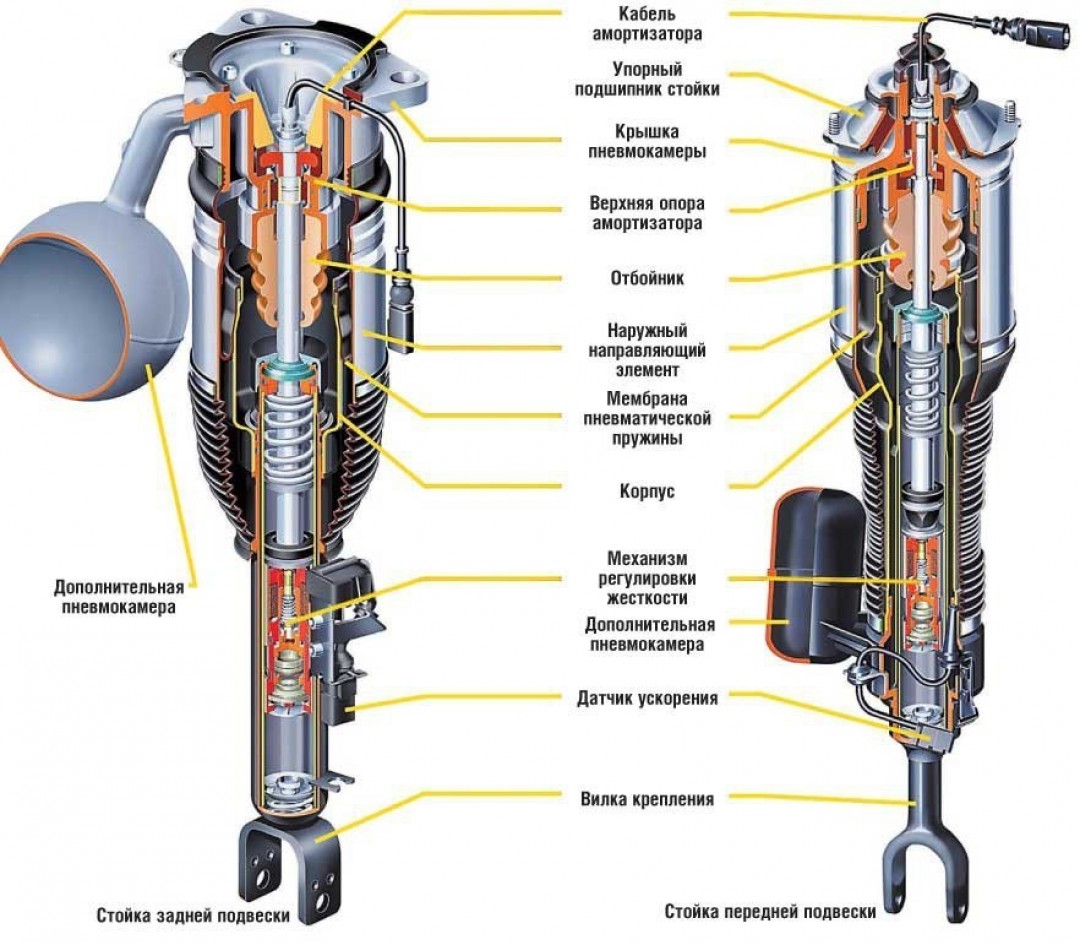 Основные неисправности амортизаторов автомобиля
