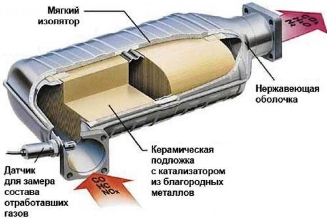 Чистка выхлопной системы автомобиля