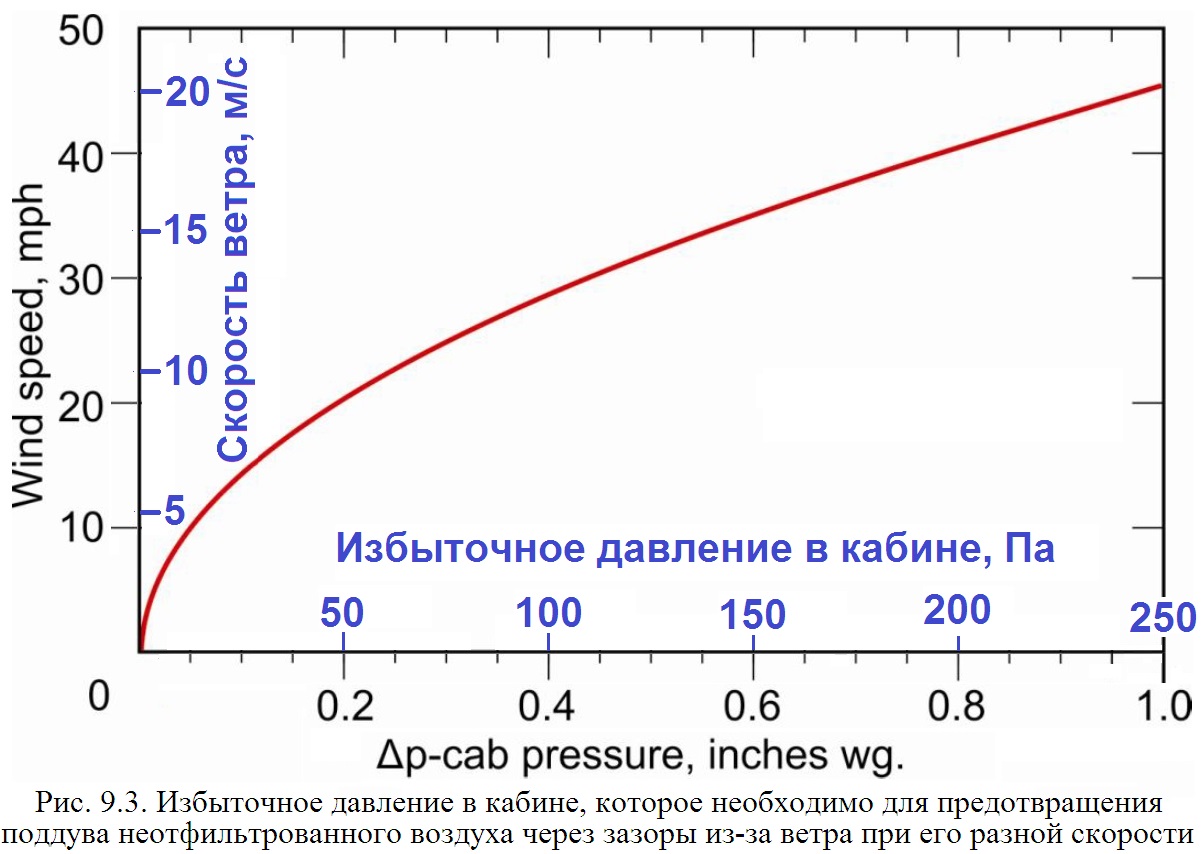 Показатель давления турбины