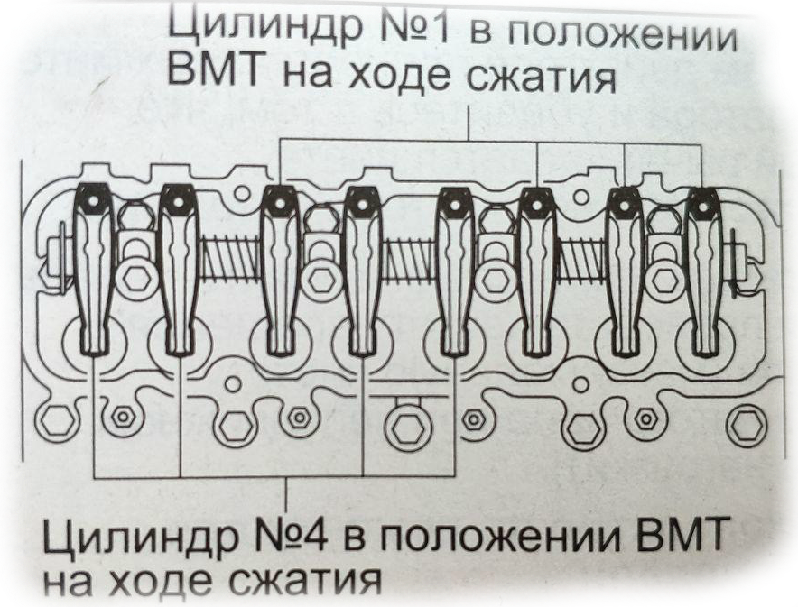 Регулировка клапанов ваз калина