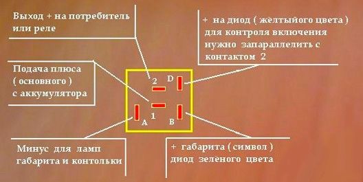 Схема кнопки ваз 2114