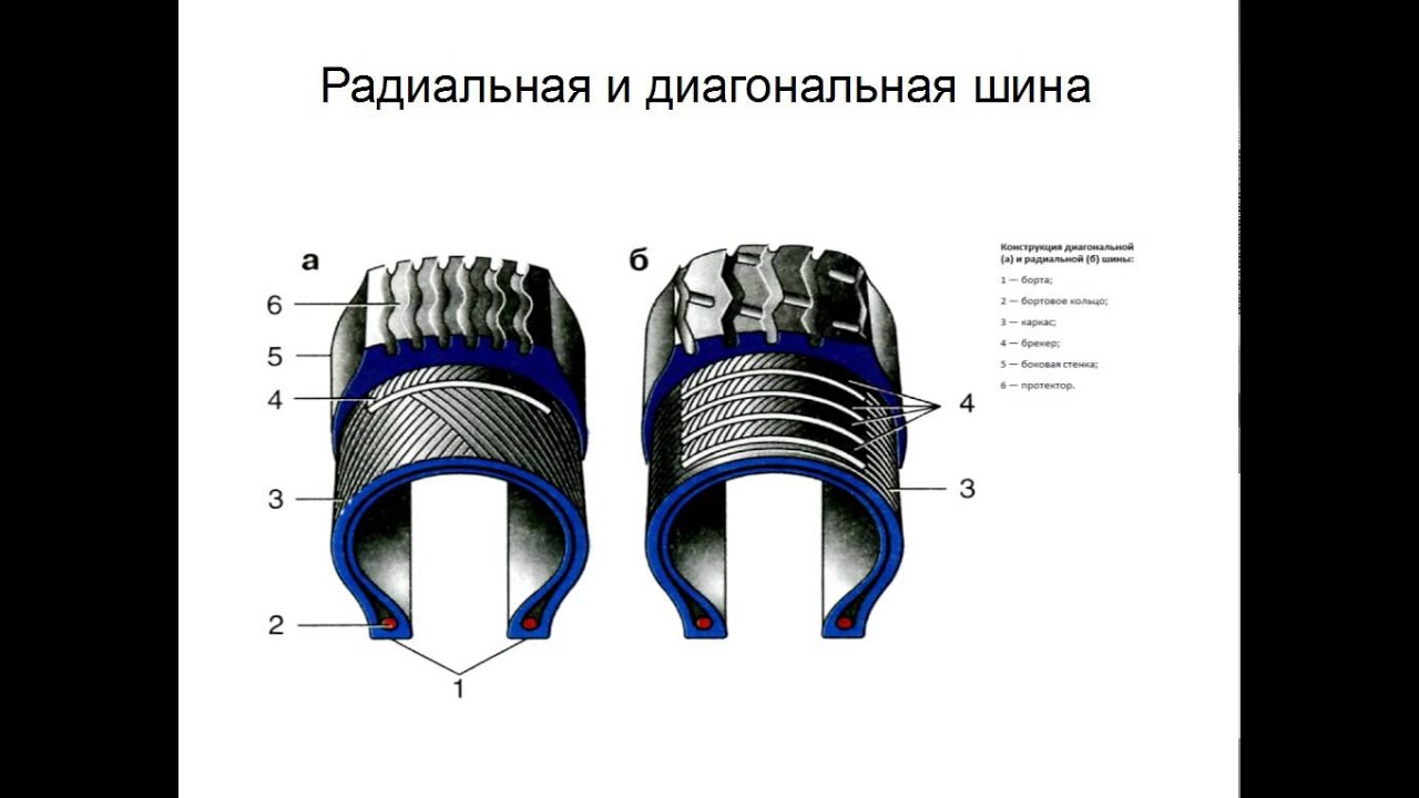 Бескамерные шины автомобиля устройство