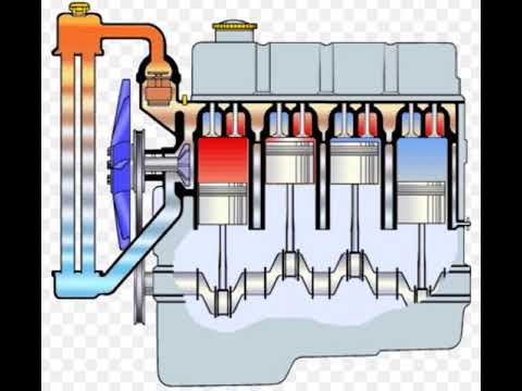 Газопоршневой двигатель принцип действия