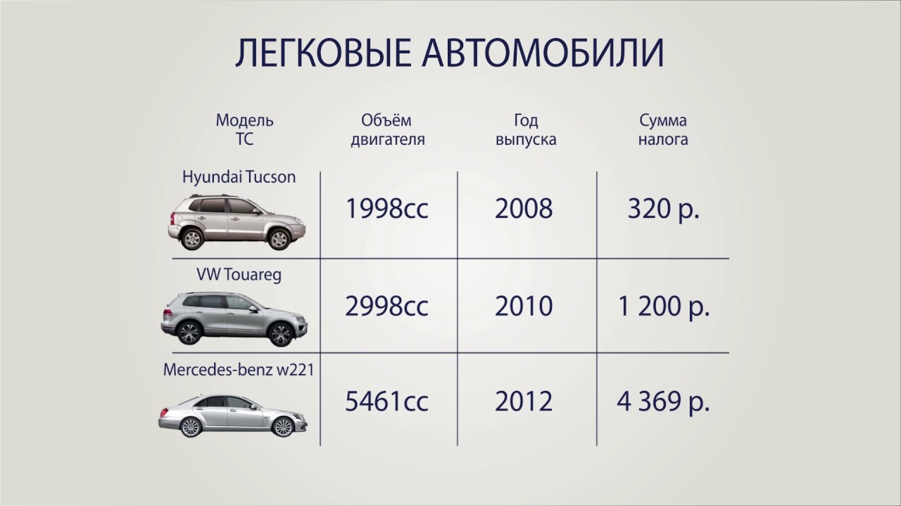 Как рассчитать автомобили дни