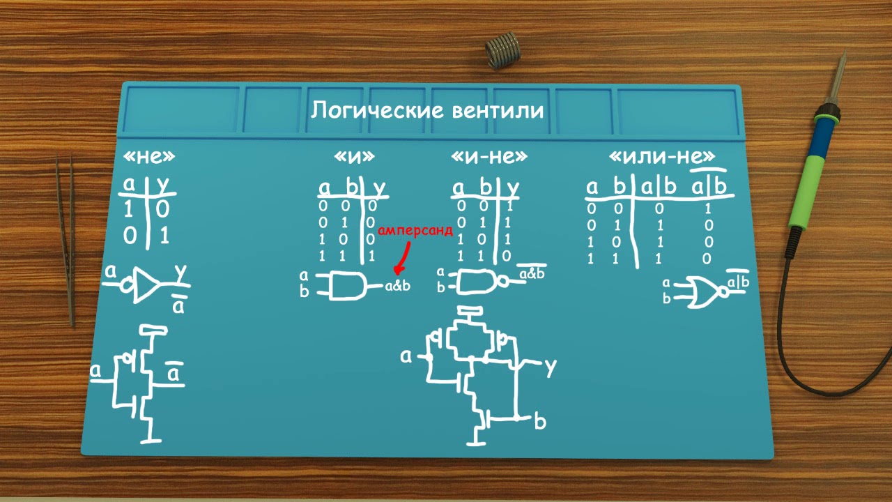 Вентили логические схемы