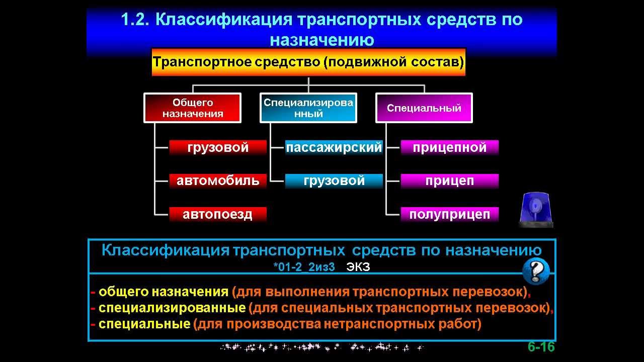 Классификация организаций автомобильного транспорта