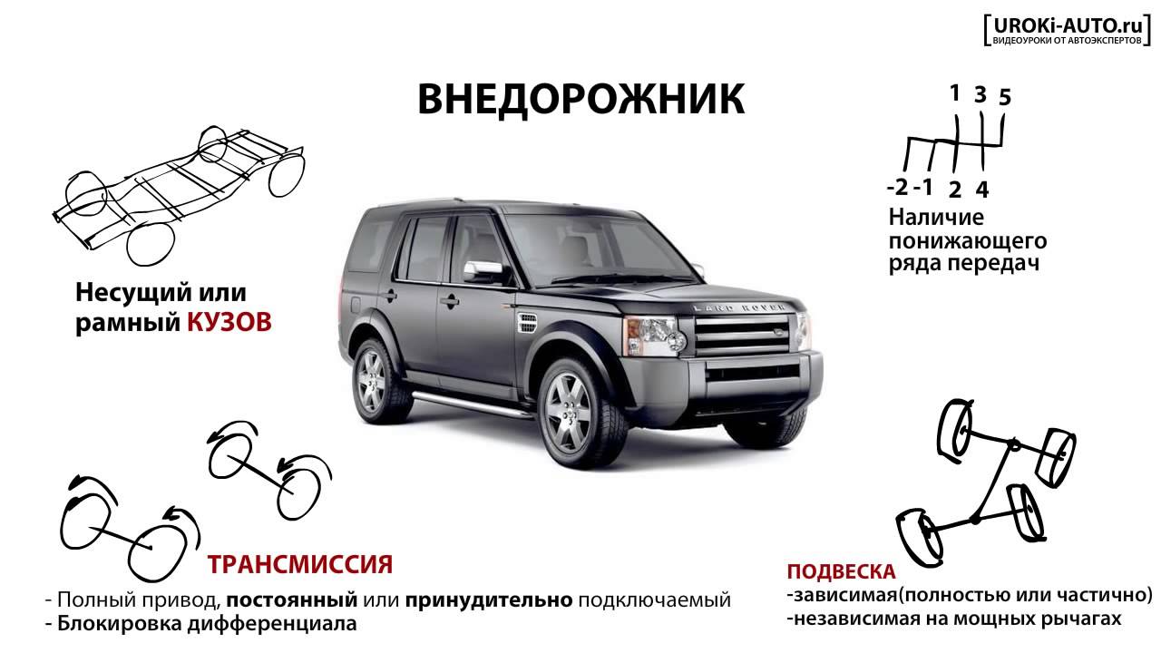 Тип автомобильного кузова кроссворд