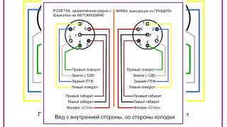 Подключение розетки фаркопа приора