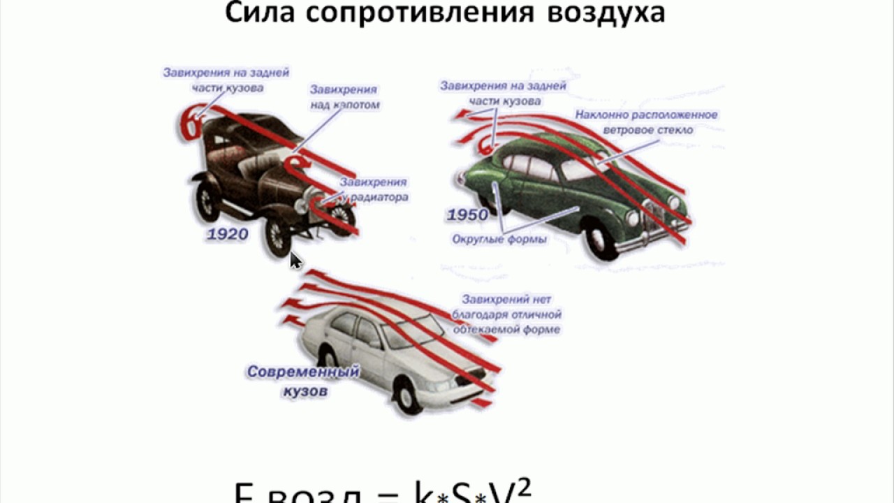 Тягово динамический расчет автомобиля