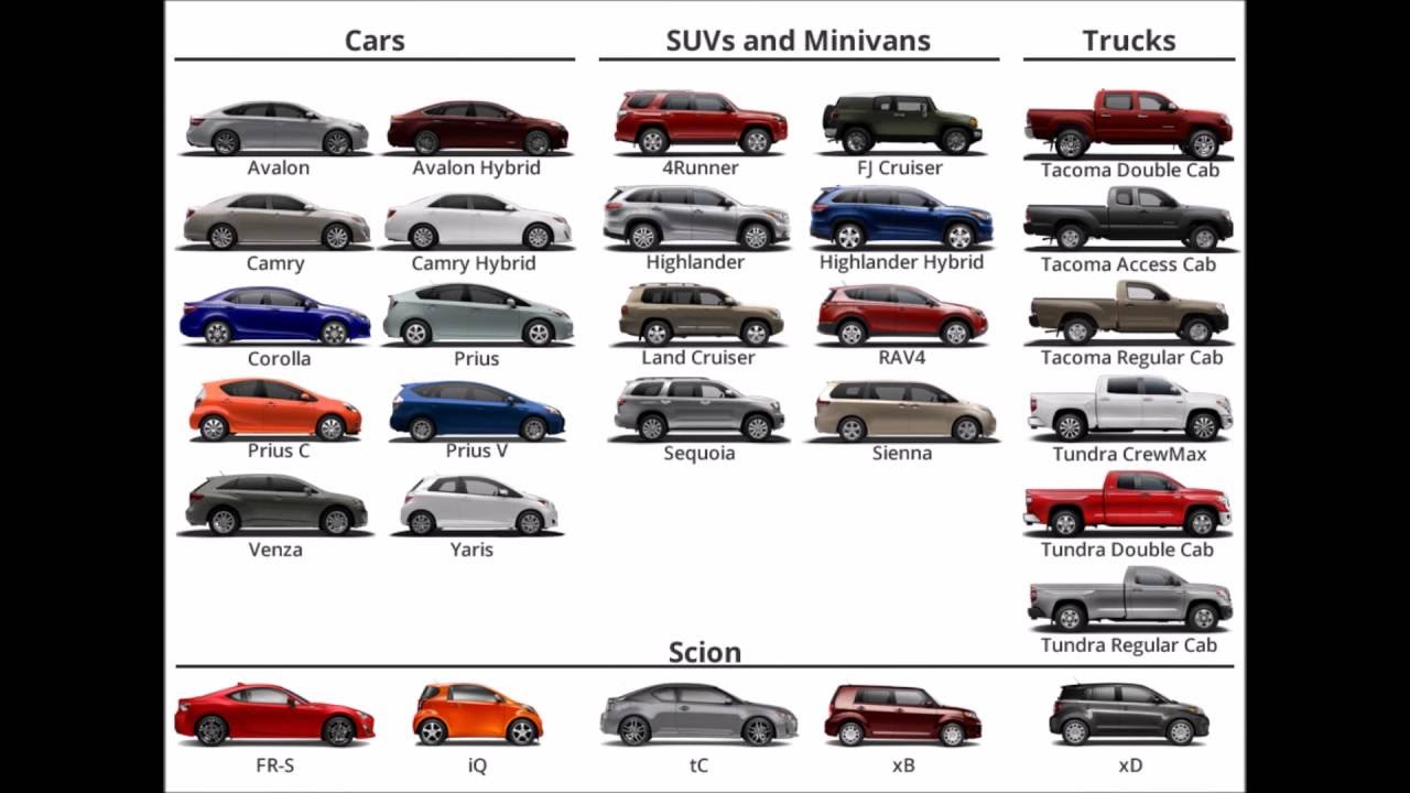 Модели машин каталоги. Тойота линейка моделей. Toyota Модельный ряд 2023. Типы кузовов Тойота.