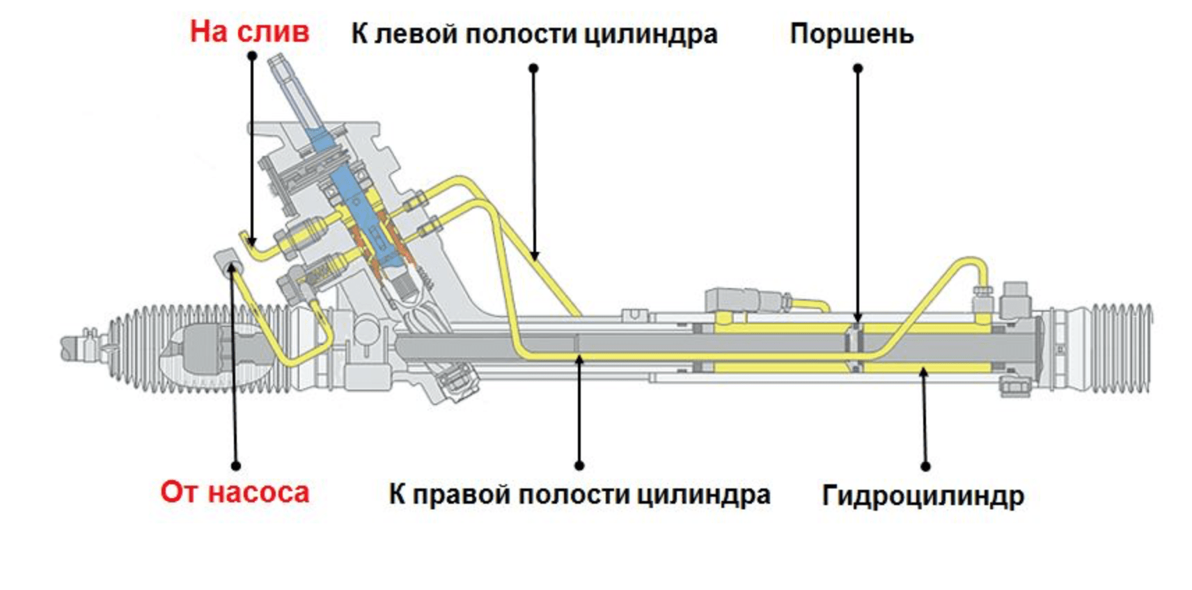 Принцип работы гур камаз