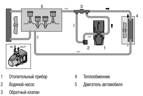 Схема подключения вебасто к системе охлаждения дизельного двигателя