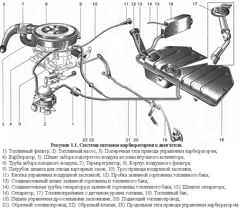 Топливная система карбюраторного двигателя