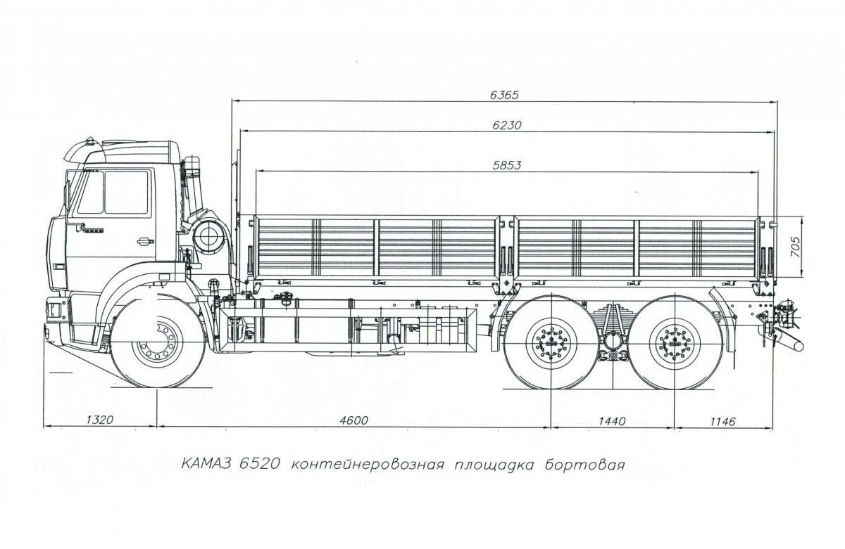 Габариты автомобиля камаз самосвал