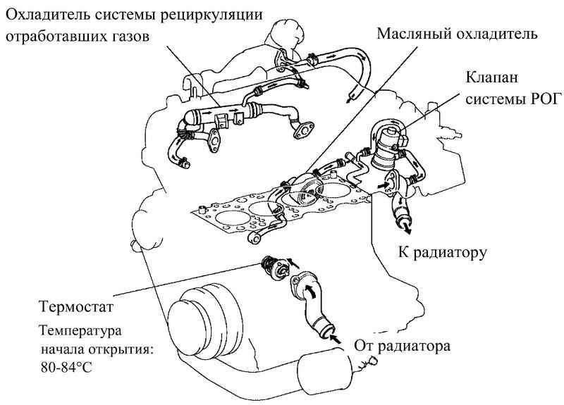 Объем системы охлаждения ока