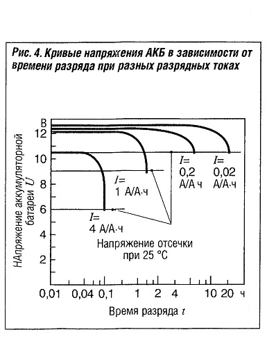 Напряжение заряженного agm аккумулятора