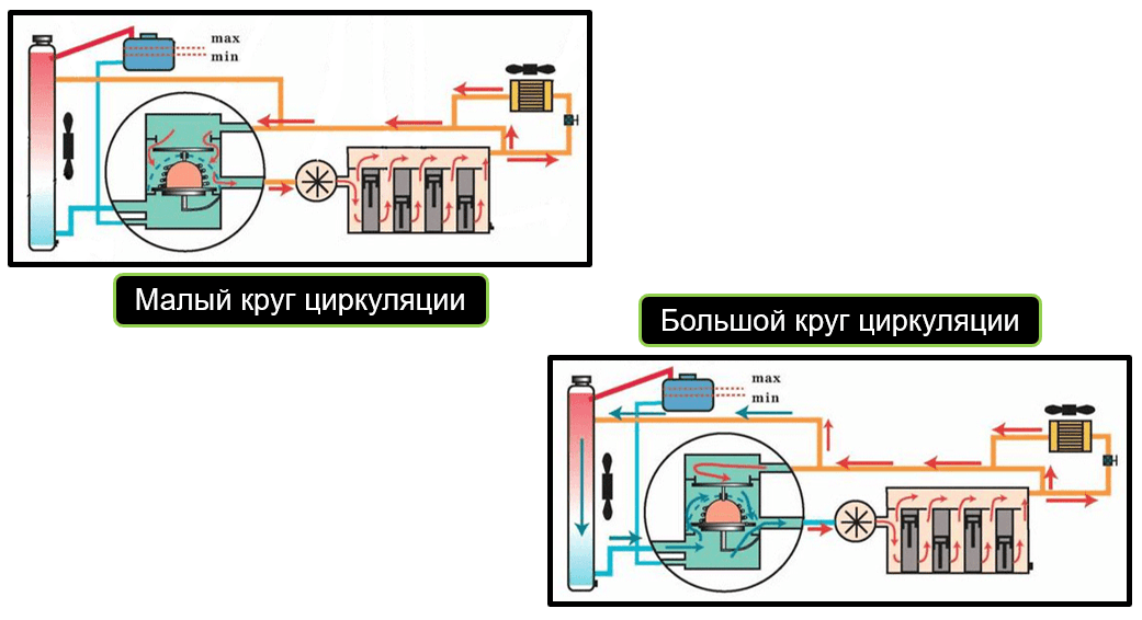 Принцип работы охлаждения двигателя