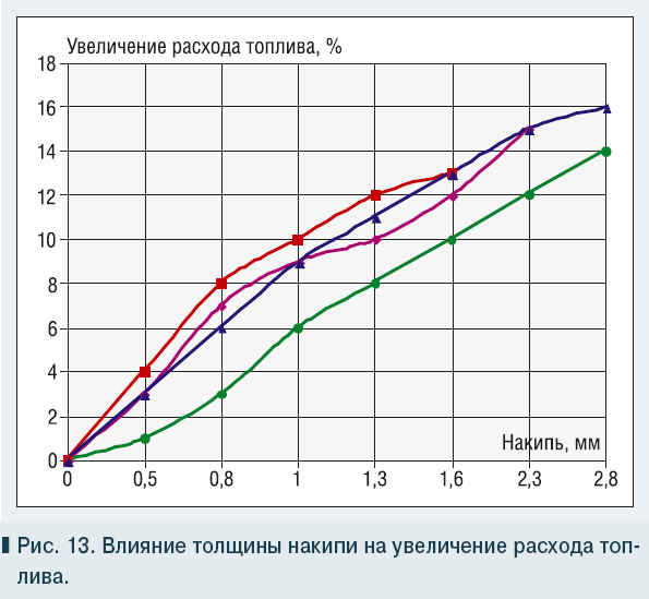 Экономичный расход топлива: 12 самых экономичных автомобилей в России .
