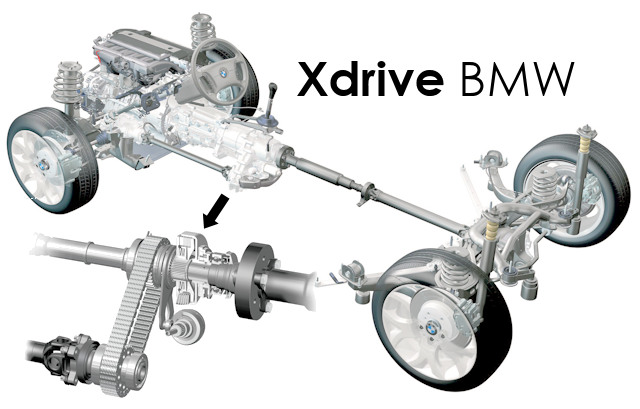 Привод движение возможно bmw