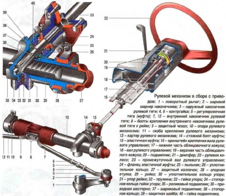 Рулевой механизм ваз 2108