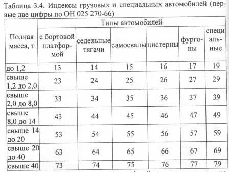 Классификация автомобиля камаз