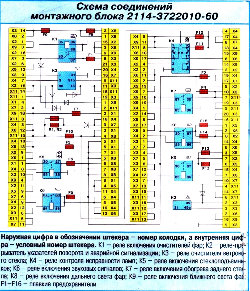 Расшифровка предохранителей ваз 2114