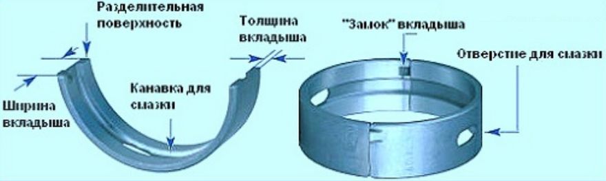 Диаметр шатунной шейки ваз