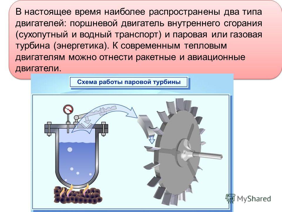 Виды применяемых забойных двигателей