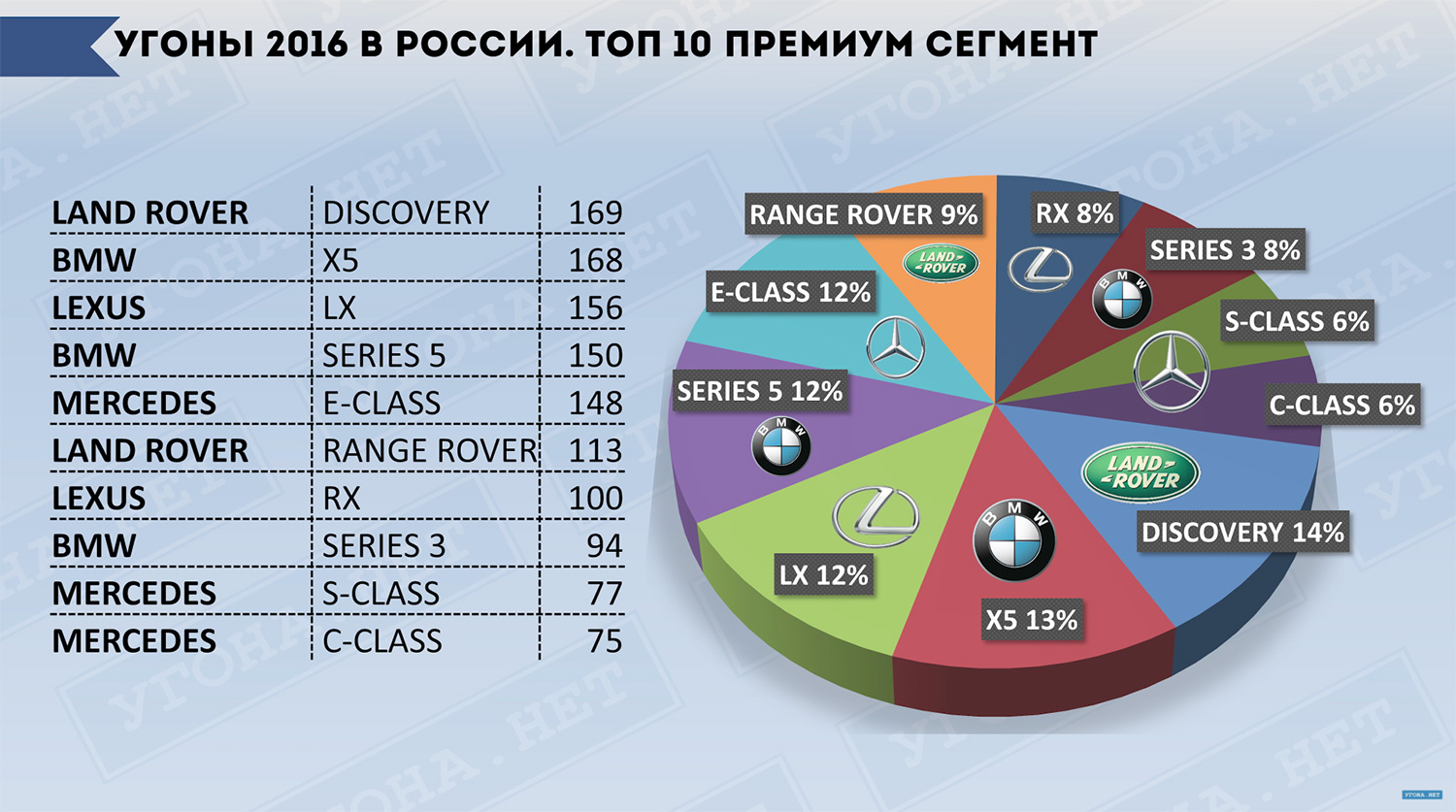 Рейтинг самых угоняемых автомобилей