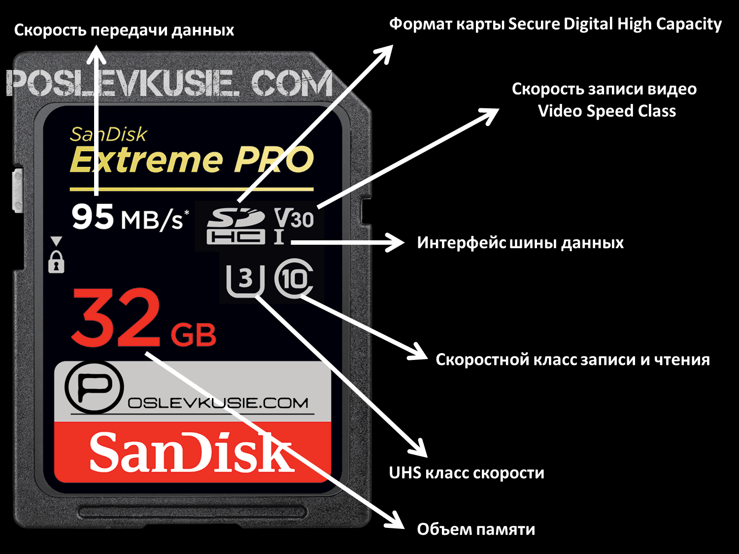 Какая карта памяти нужна для камеры xiaomi