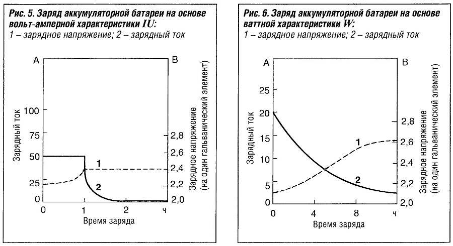 Критически низкий заряд аккумулятора