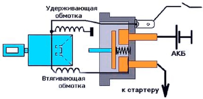 Срабатывание реле от помех