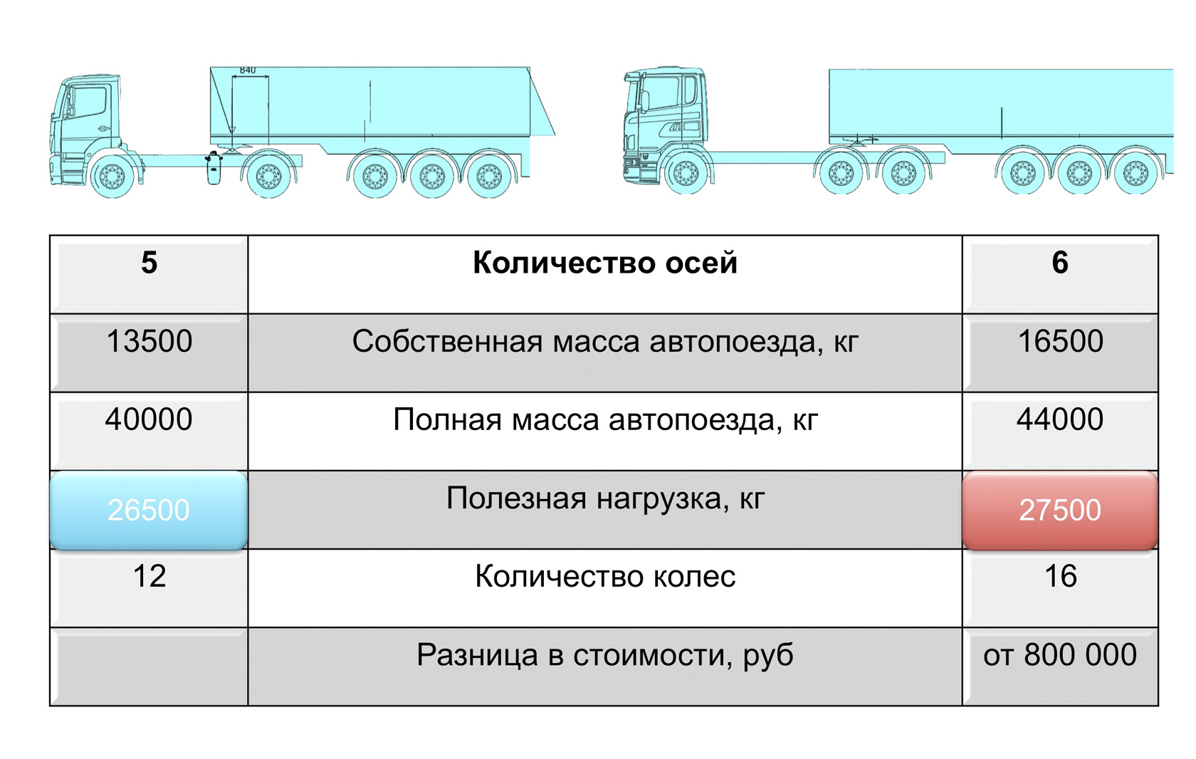 Превышение полной массы автомобиля