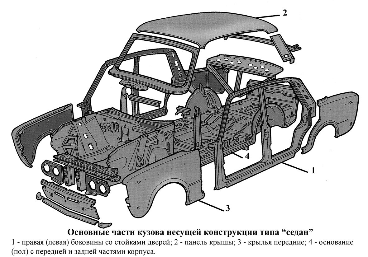 Название частей машины кузова