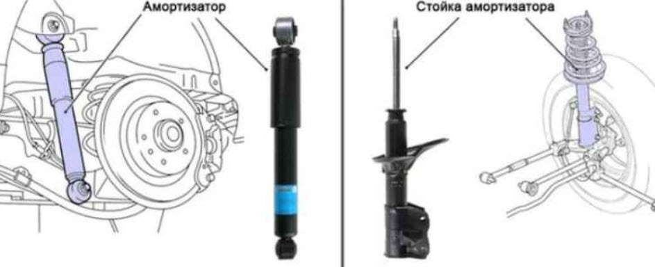 Проверка работы амортизаторов автомобиля