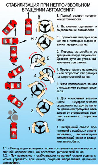 Как понять торможение двигателем