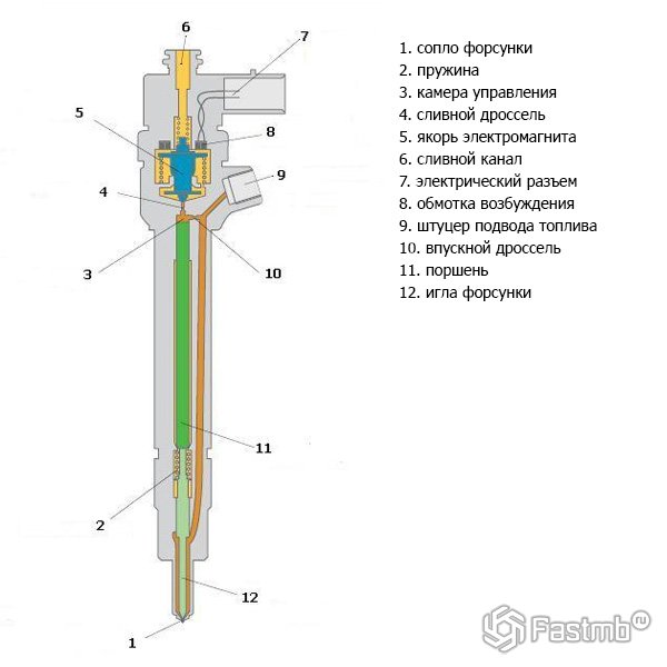 Работа форсунки инжекторного двигателя
