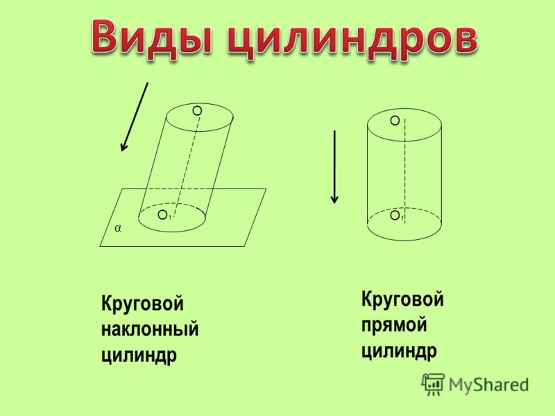 Виды цилиндров. Наклонный круговой цилиндр. Наклонный некруговой цилиндр. Объем наклонного цилиндра. Движение цилиндра в пространстве.