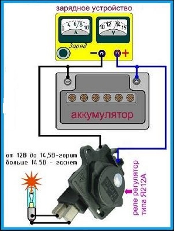 Работа регулятора напряжения генератора