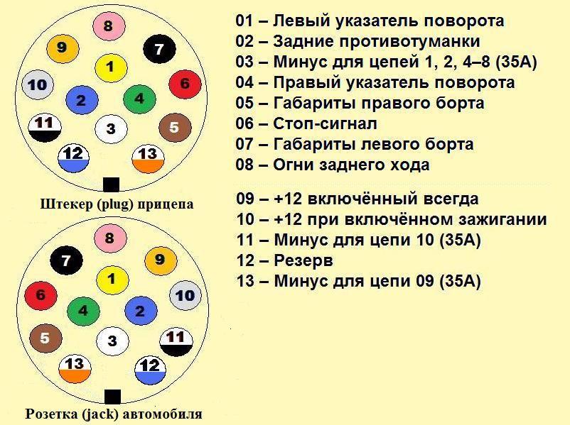 Схема подключения авторозетки