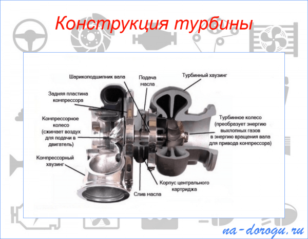 Конденсационный режим работы турбины