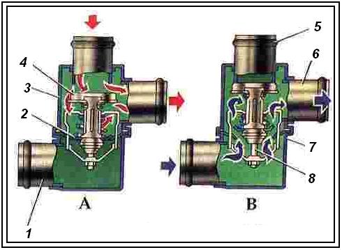 Принцип работы автомобильного термостата