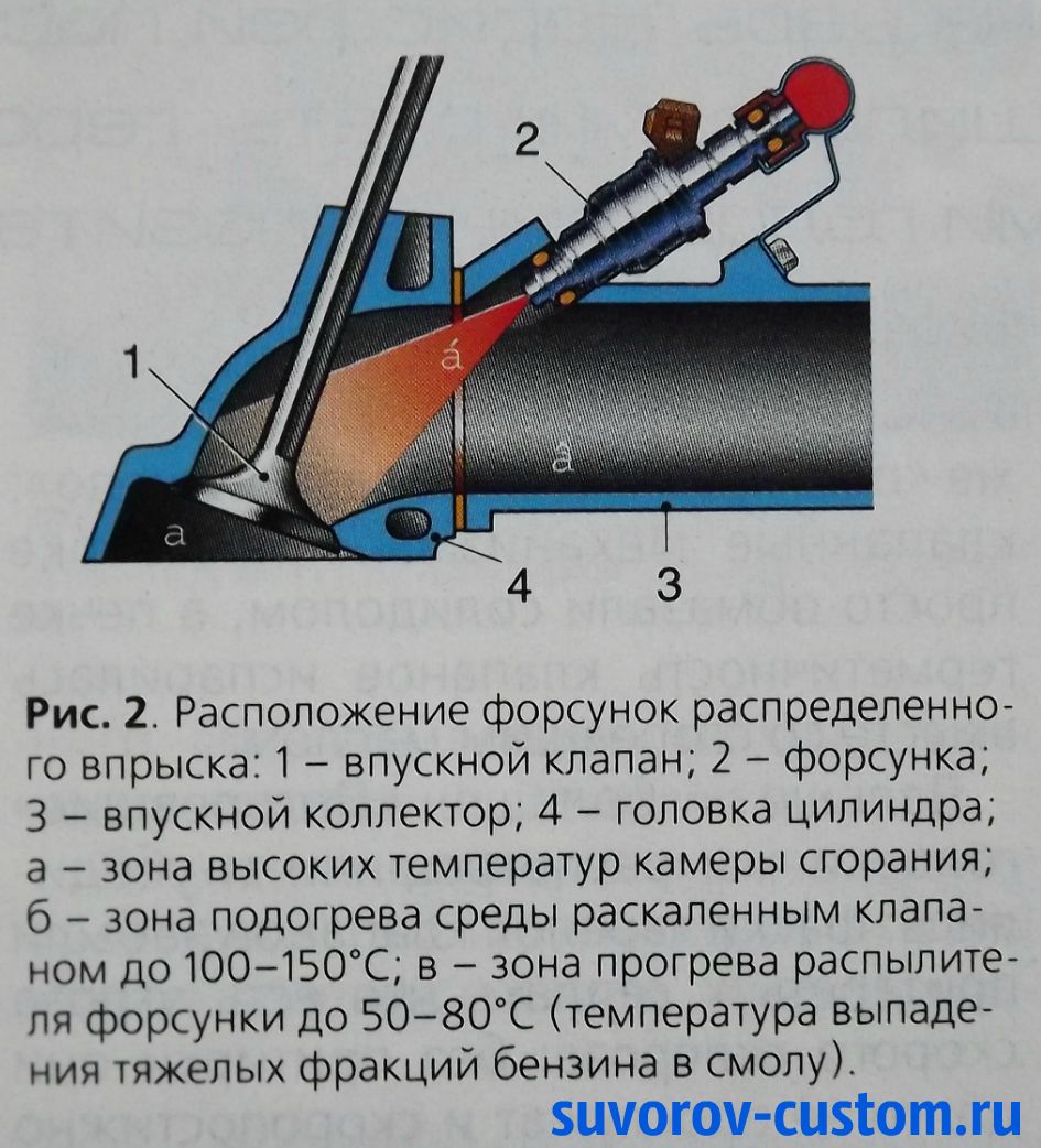 Признаки неисправных форсунок инжектора