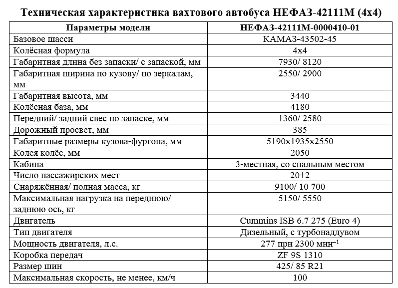 Камаз 5350 технические характеристики