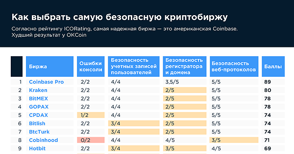 Рейтинг надежных акпп