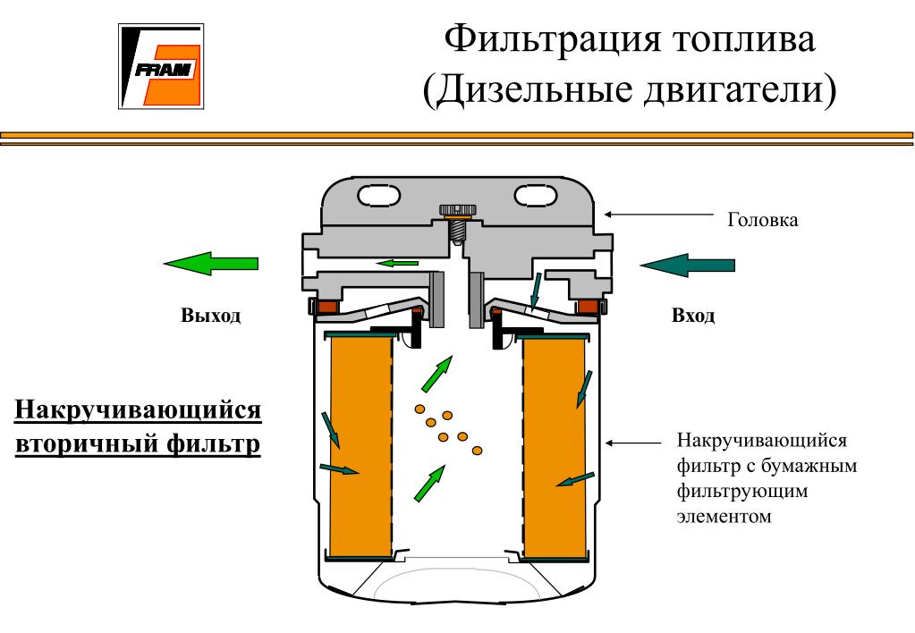 Устройство защелки топливного фильтра