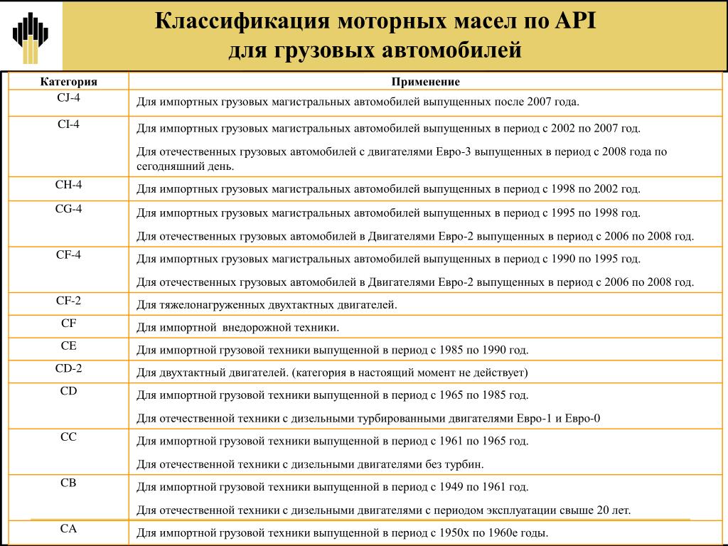 Классификация дизельных двигателей