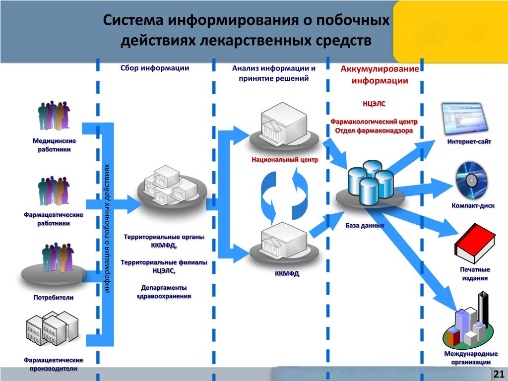 Для информирования сотрудников медицинской организации о ходе реализации проекта необходимо оформить