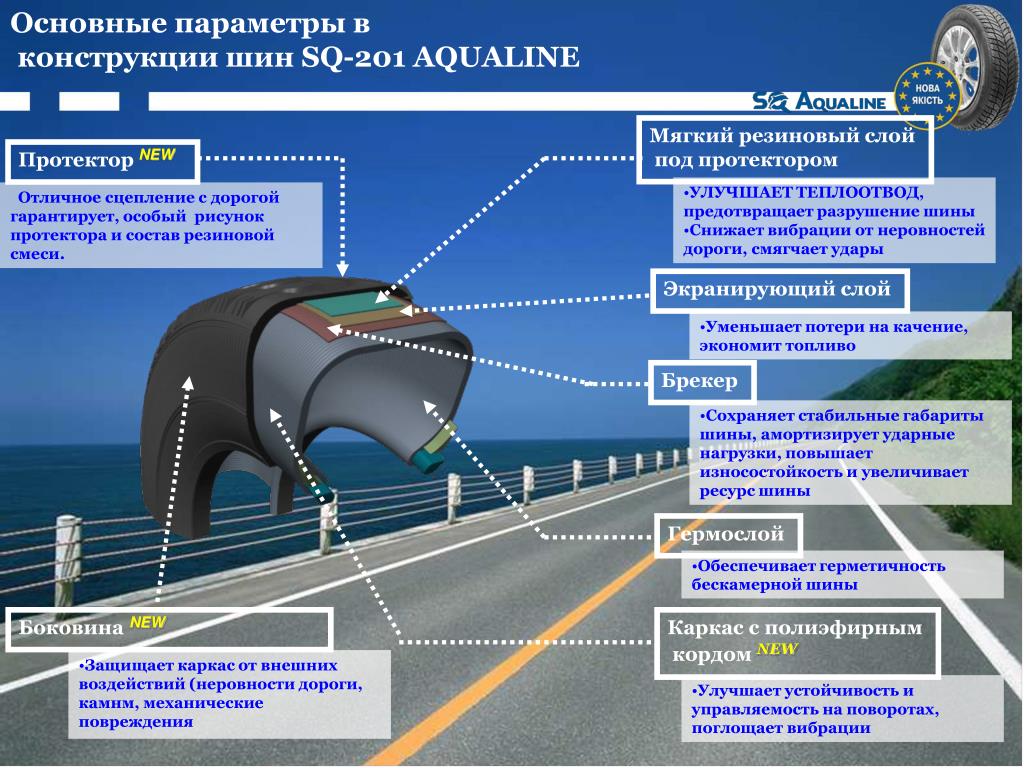 Конструкция шины автомобиля