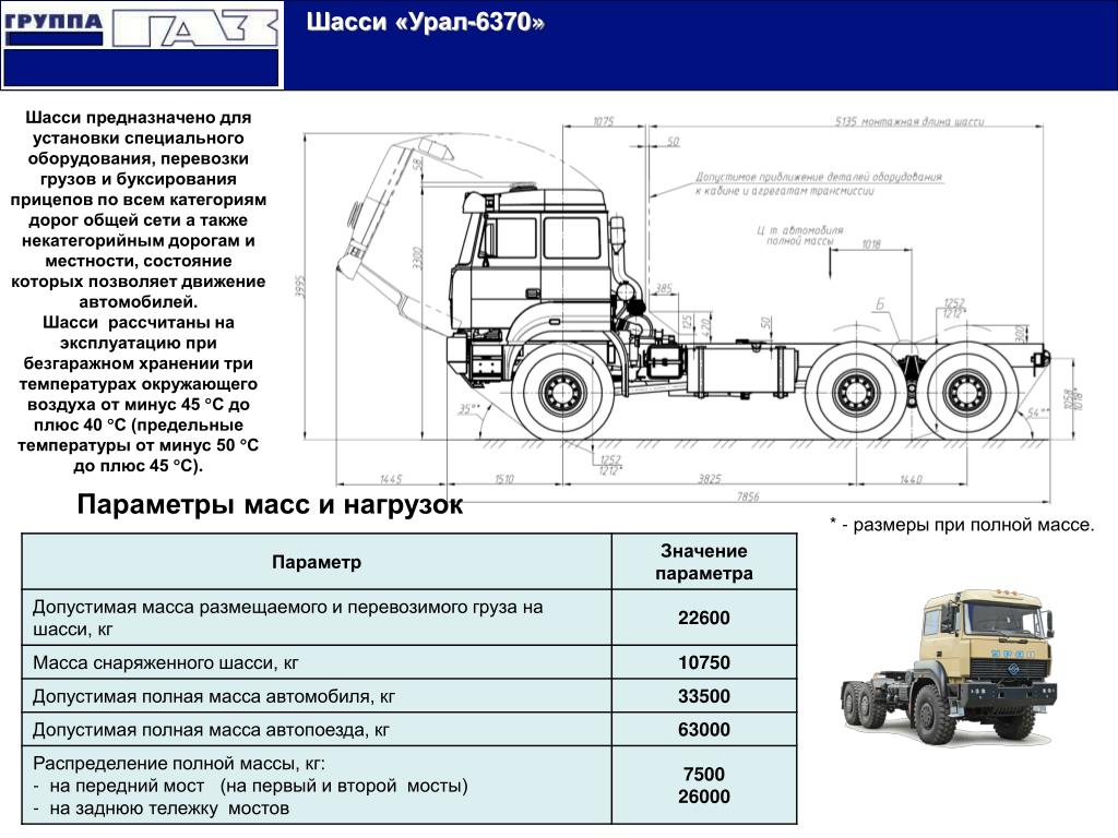 Стандартная длина легкового автомобиля